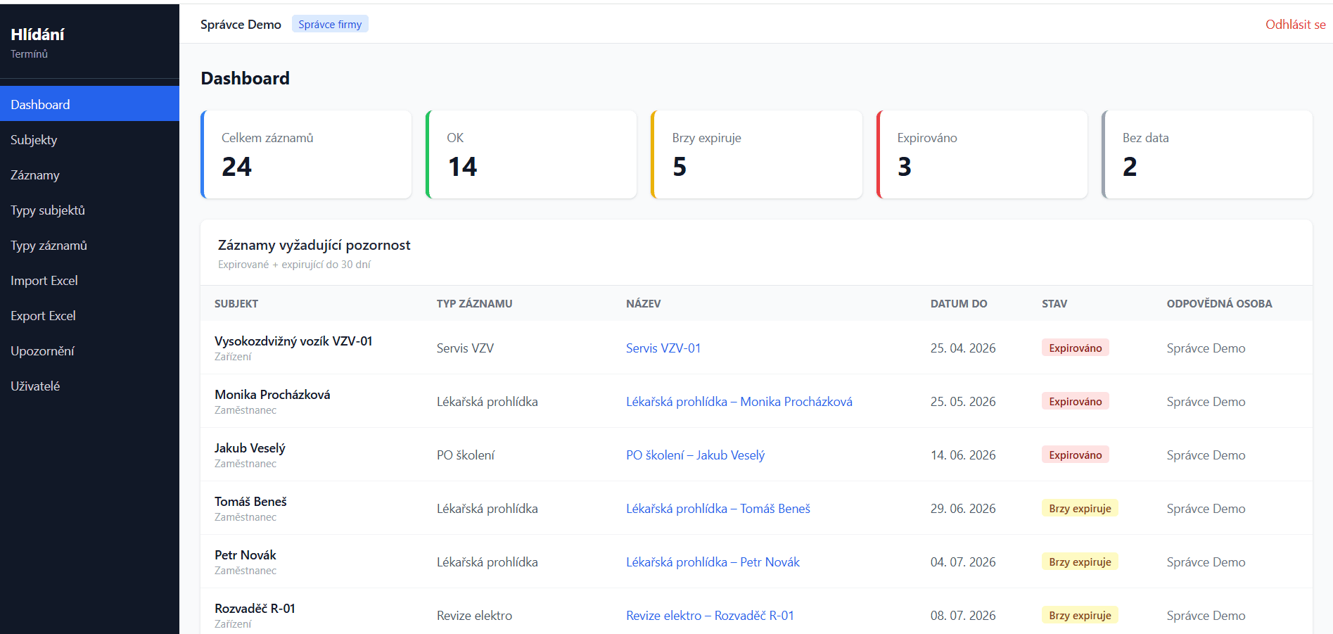 Dashboard – přehled evidence s barevnými stavy termínů